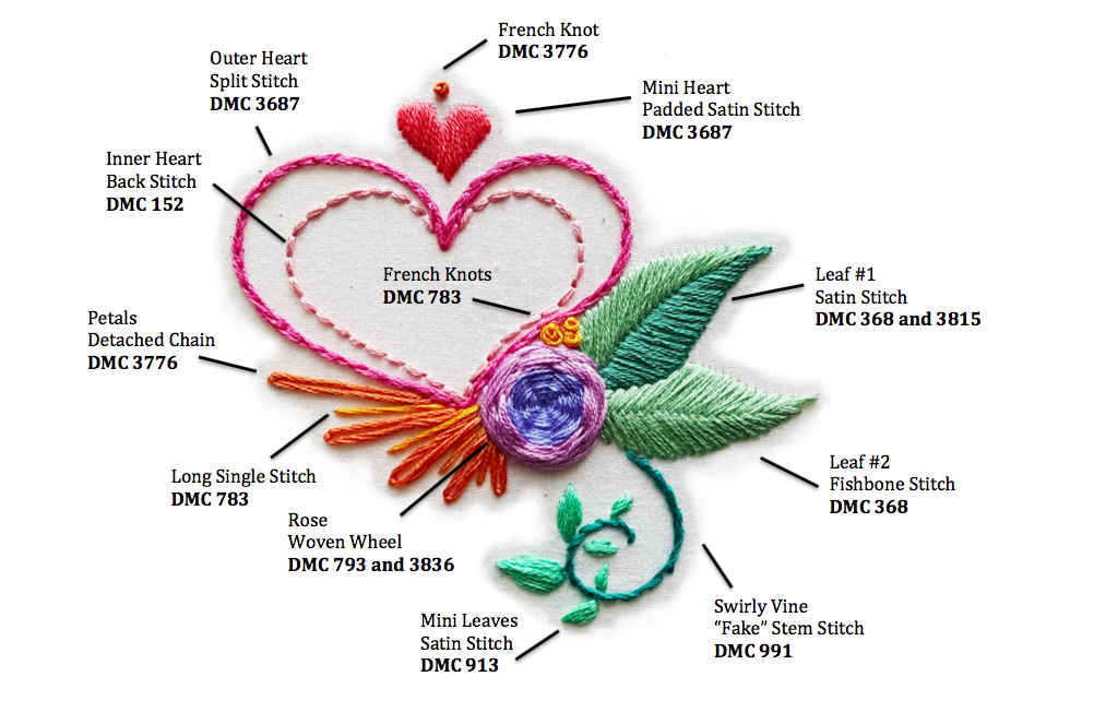 FREE Embroidery Sampler Digital Download